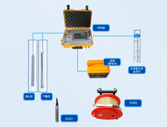 便携式地下水采样及洗井系统